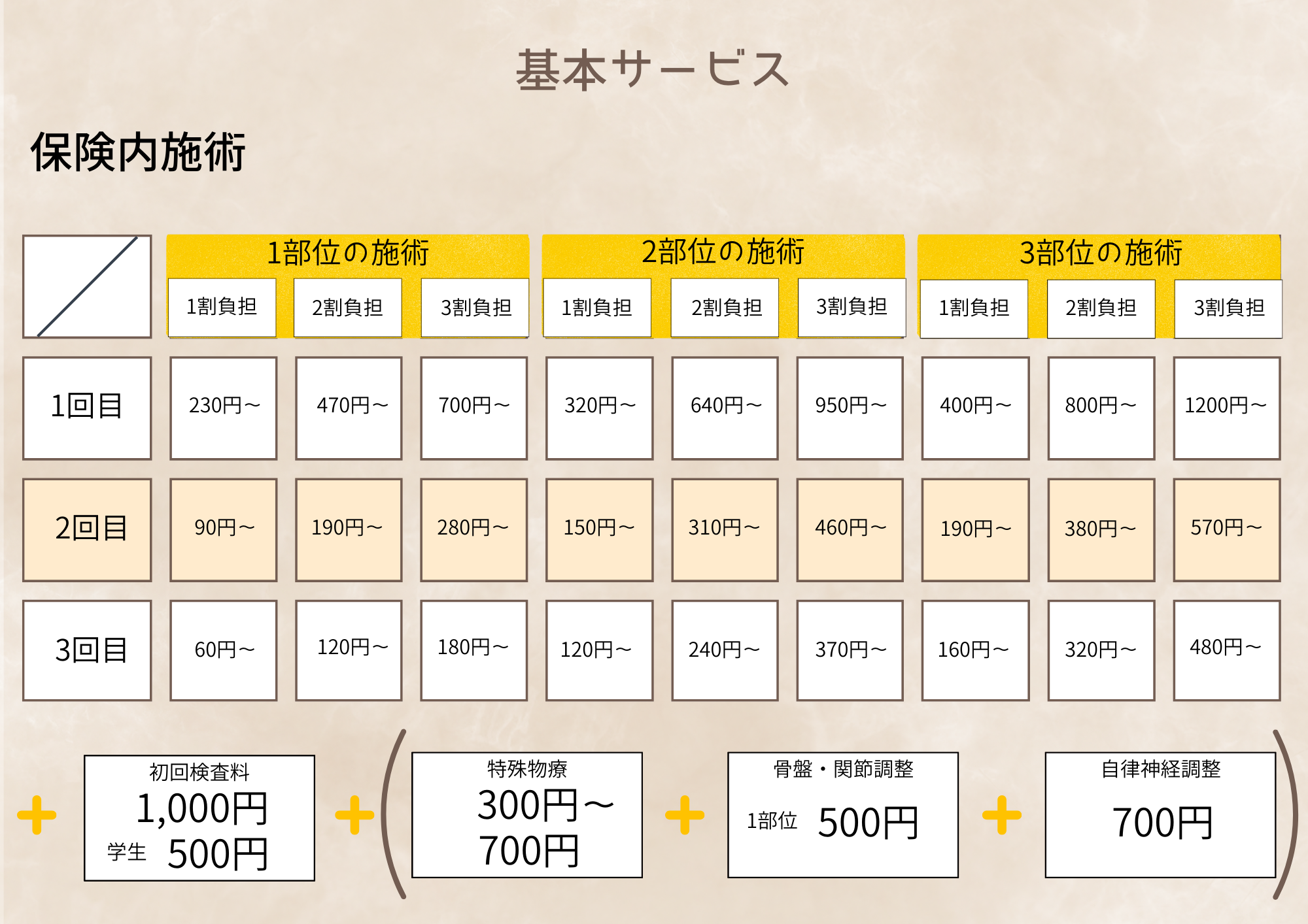 料金表、保険内、保険適用